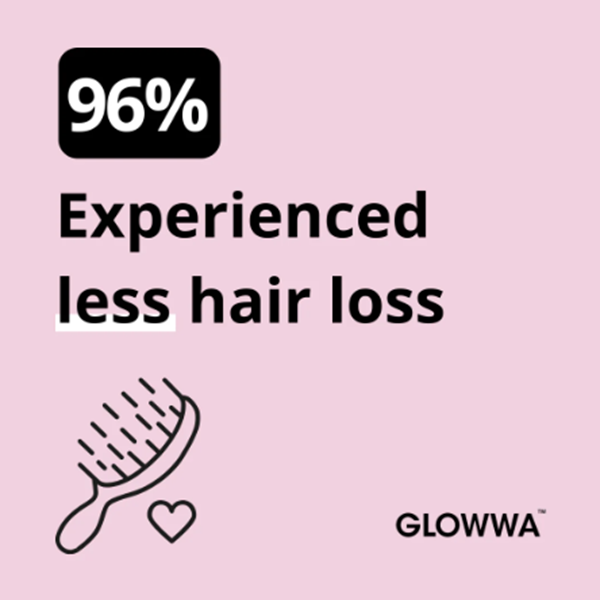 Advertisement for GLOWWA with text about less hair loss on a pink background